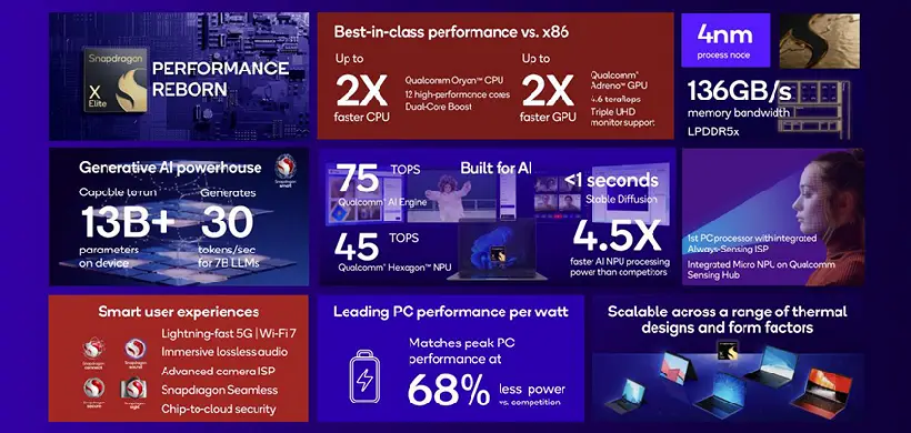 Copilot+ PC: New Era of AI Laptops