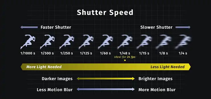 DSLR Camera Buying Guide