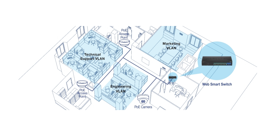 TRENDnet TPE-082WS 10-Port Gigabit Web Smart PoE Switch